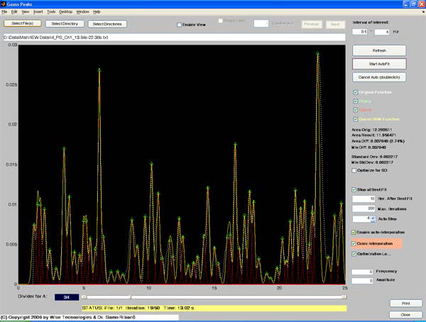 Power spectrum interpolation using Gauss curves