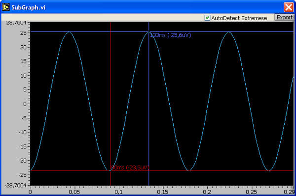 Optical nerve analyser - ONA