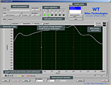 Activation level measurement
