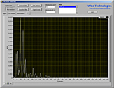 More windows analysis - Average frequency graph